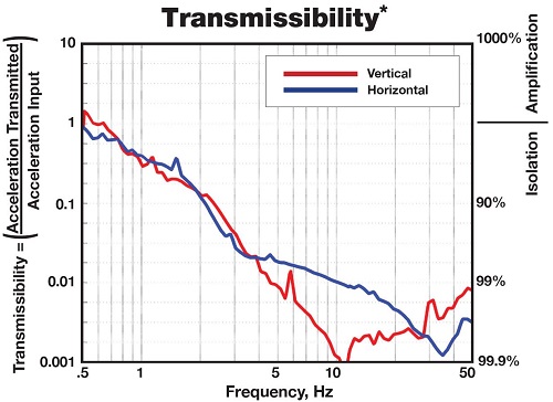 氣浮綜合性主動(dòng)隔振系統(tǒng)LaserTable-base(圖2) 氣浮綜合性主動(dòng)隔振系統(tǒng)LaserTable-base(圖2)
