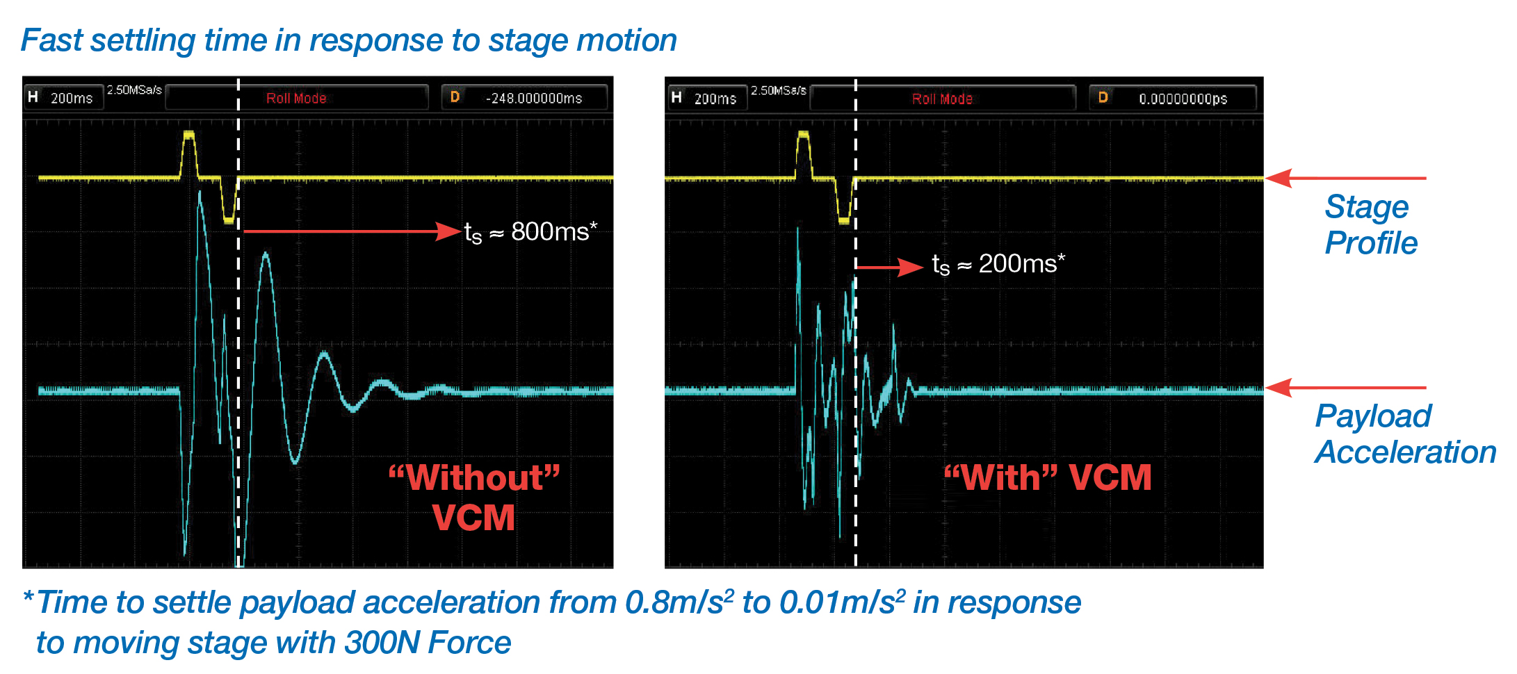 主動(dòng)消振系統(tǒng)Stage-base(圖3) 主動(dòng)消振系統(tǒng)Stage-base(圖3)