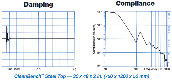 光學實驗桌(圖10)