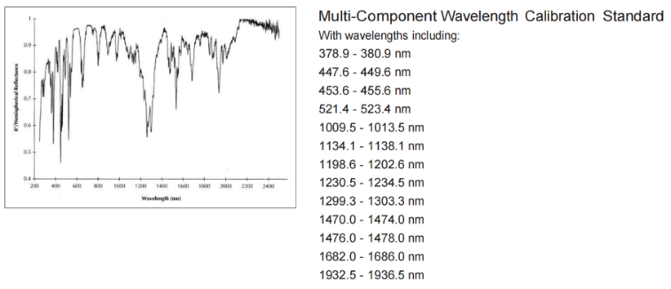 Spectralon? 多組分波長(zhǎng)校準(zhǔn)漫反射標(biāo)準(zhǔn)板