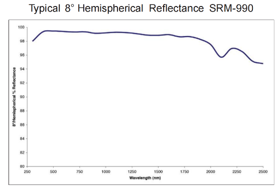 SPECTRALON?漫反射目標(biāo)板(圖2) SPECTRALON?漫反射目標(biāo)板(圖2)
