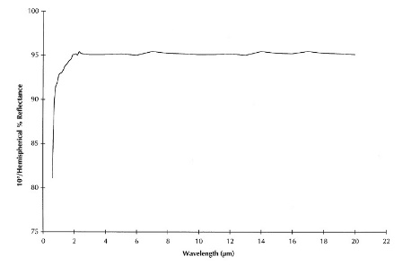 INFRAGOLD?鍍金漫反射目標(biāo)板(圖2) INFRAGOLD?鍍金漫反射目標(biāo)板(圖2)