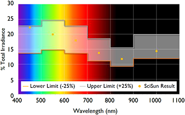 緊湊型太陽(yáng)光模擬器(圖1) 緊湊型太陽(yáng)光模擬器(圖1)
